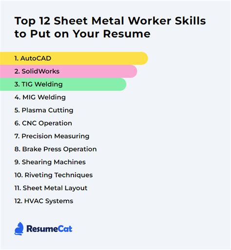 sheet metal worker pros and cons|sheet metal worker skills.